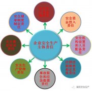 进入“平安出产月”这些工做赶紧落实！